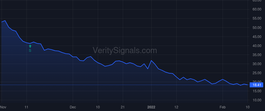ATNX price after insider trade by LAU JOHNSON YIU NAM