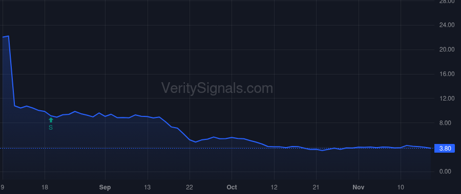ATNX price after insider trade by LAU JOHNSON YIU NAM