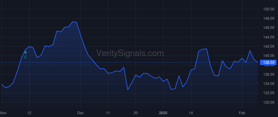 ATO price after insider trade by Geiser Edward