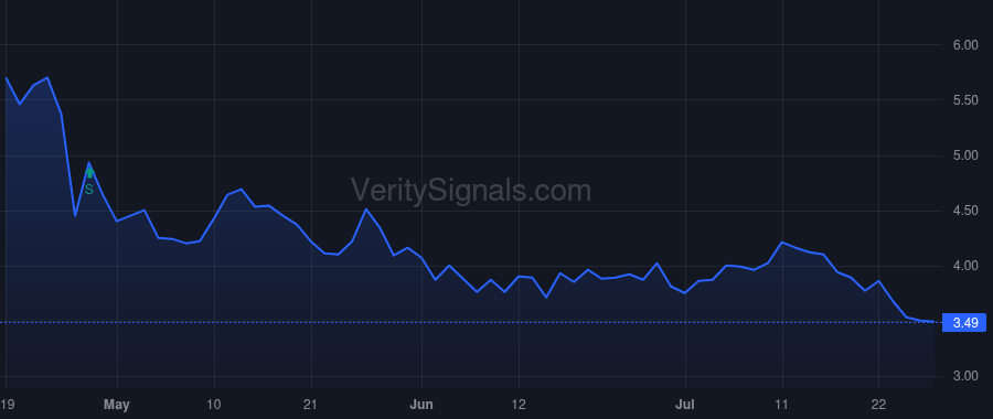 ATOM price after insider trade by LE DUY LOAN T