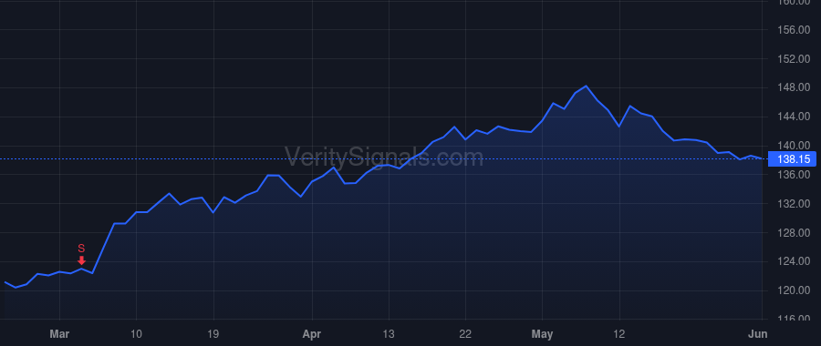 ATR price after insider trade by Prieur Marc