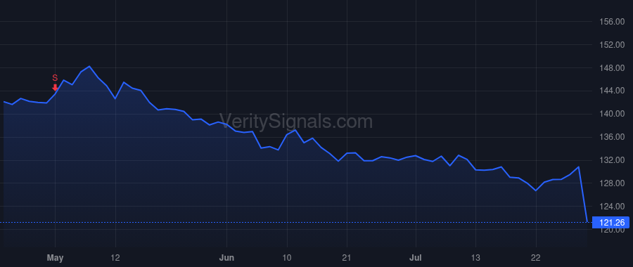 ATR price after insider trade by Prieur Marc