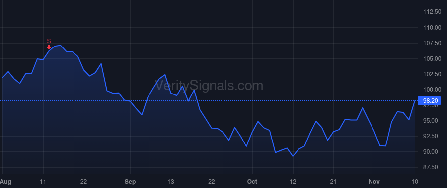 ATR price after insider trade by Tlili Hedi