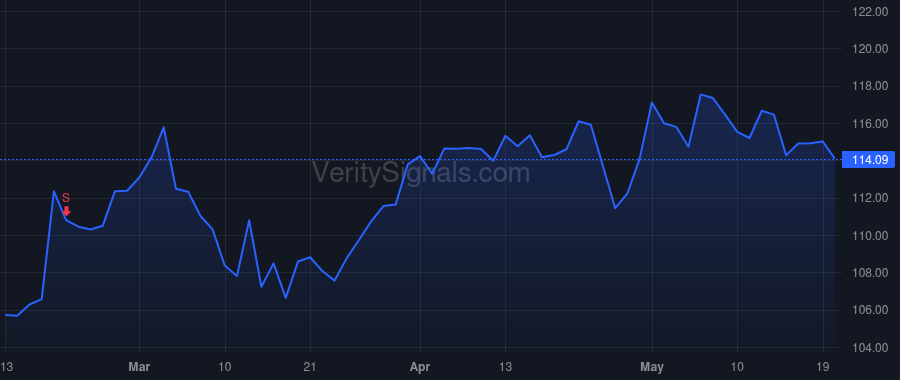 ATR price after insider trade by Kuhn Robert