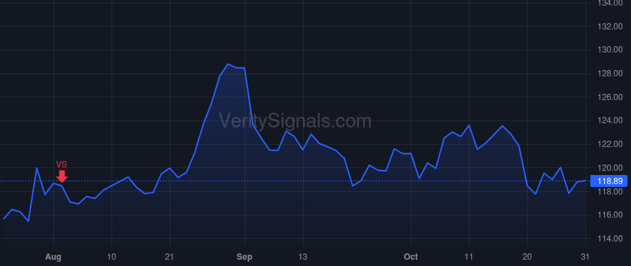 ATR price after insider trade by Prieur Marc