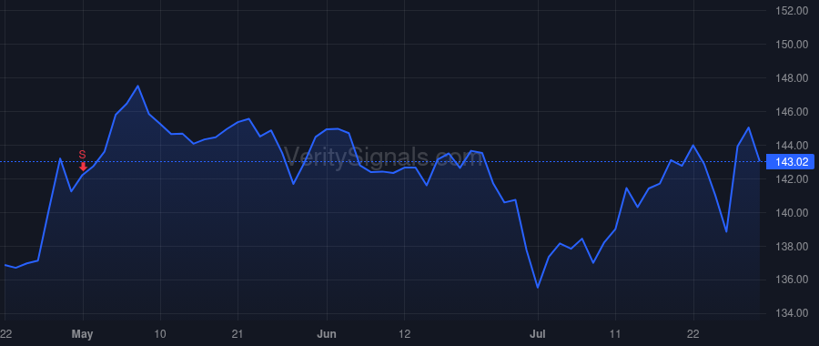 ATR price after insider trade by Tlili Hedi