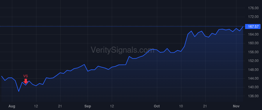 ATR price after insider trade by Gong Xiangwei