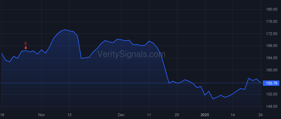 ATR price after insider trade by Tanda Stephan B.