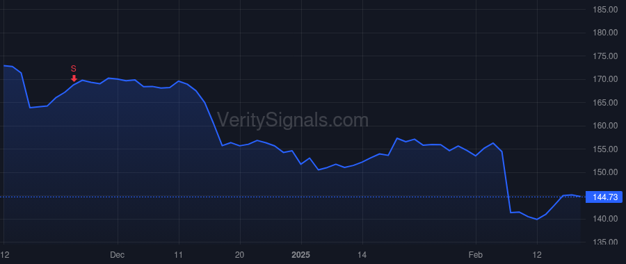 ATR price after insider trade by Kampouri Monnas Giovanna