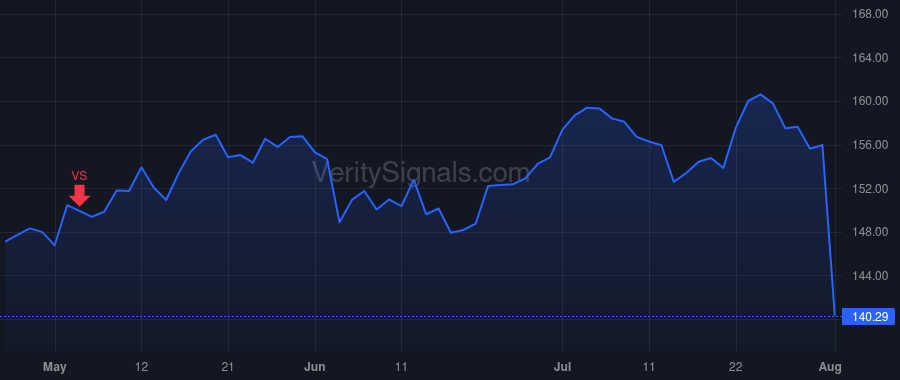 ATR price after insider trade by Tanda Stephan B.