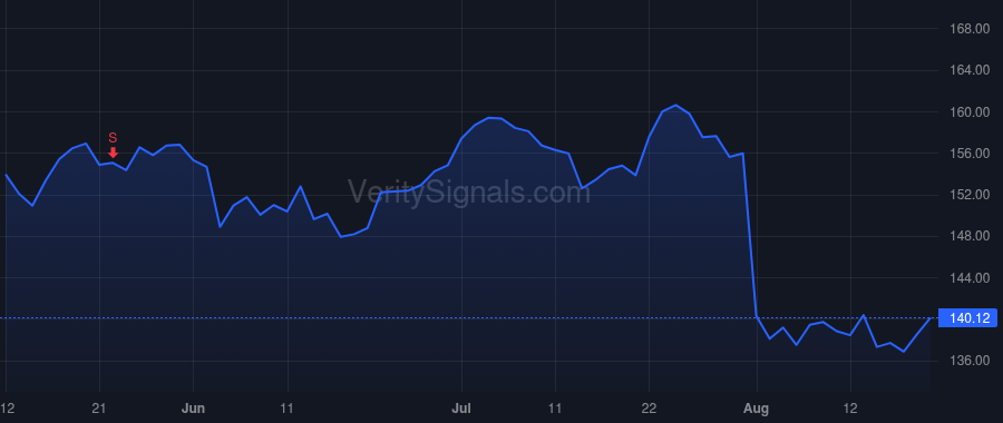 ATR price after insider trade by Gong Xiangwei