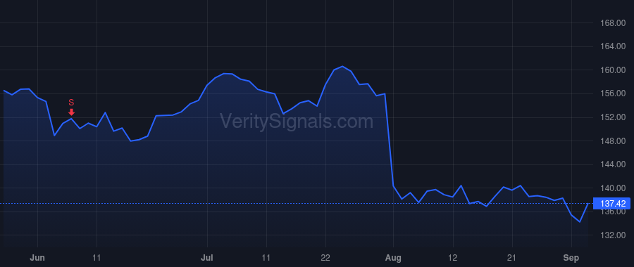 ATR price after insider trade by Touya Gael