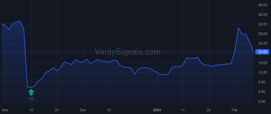 ATRA price after insider trade by DOBMEIER ERIC