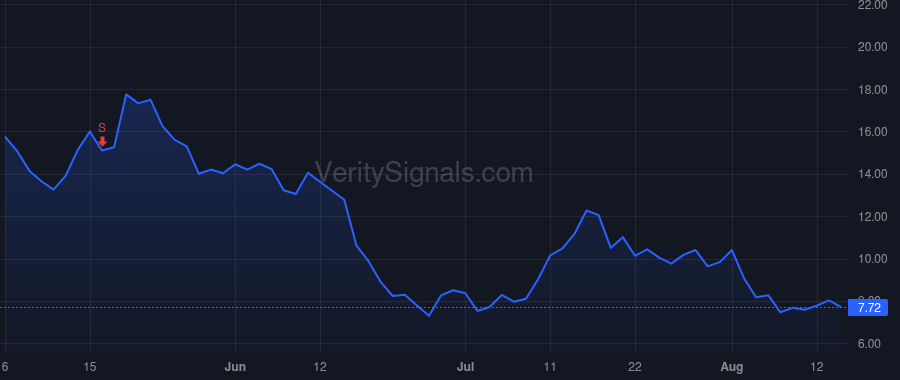 ATRA price after insider trade by Touchon Pascal
