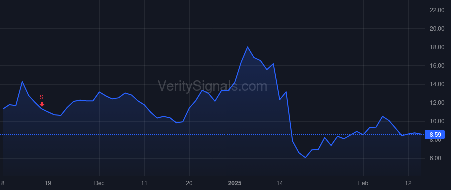 ATRA price after insider trade by Nguyen AnhCo