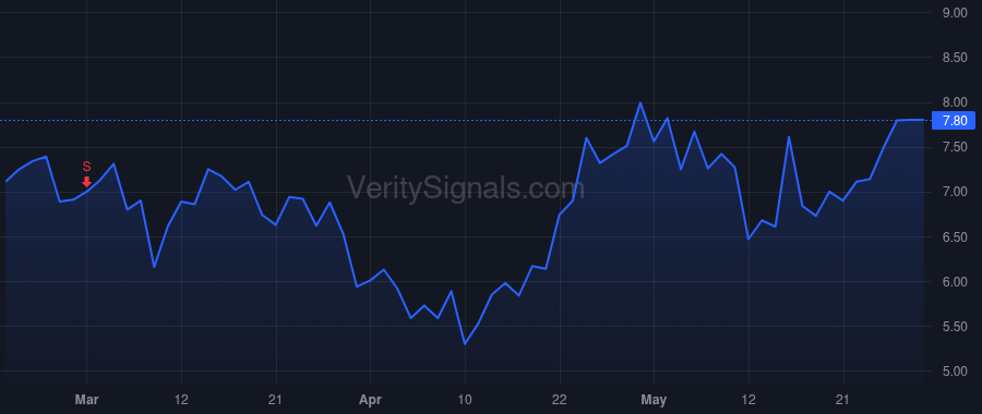 ATRA price after insider trade by Nguyen AnhCo