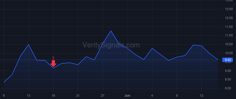 ATRA price after insider trade by Panacea Innovation Ltd