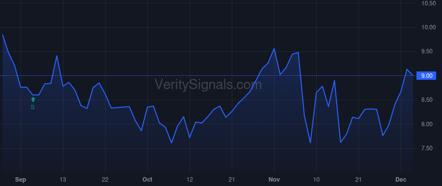 ATRO price after insider trade by Hedges Nancy L