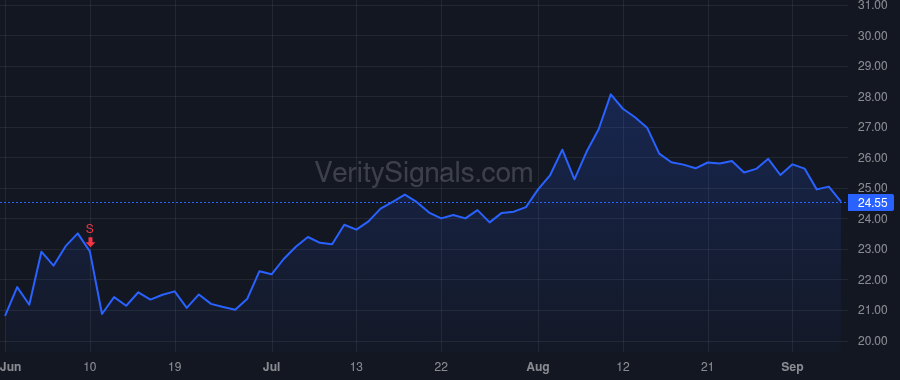 ATSG price after insider trade by Templeton Brady Thomas
