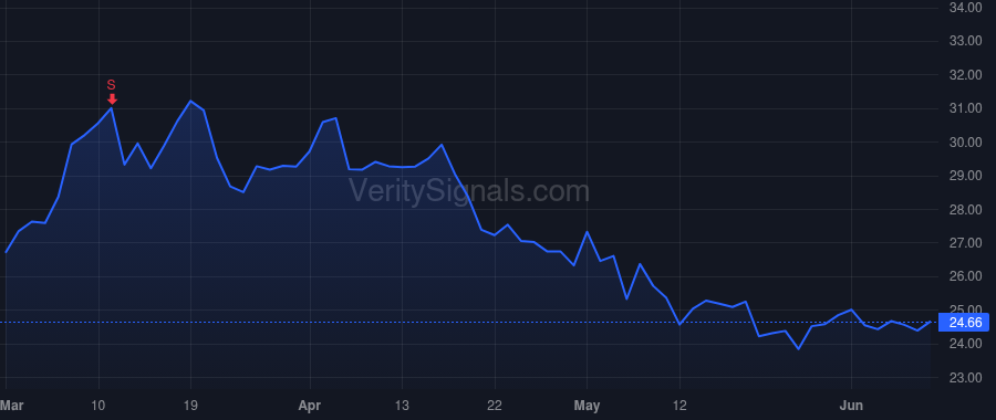 ATSG price after insider trade by Templeton Brady Thomas