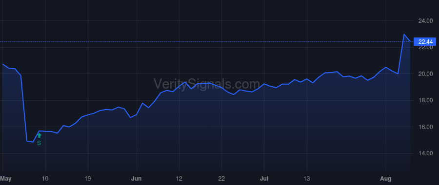 ATSG price after insider trade by PAYNE W JOSEPH