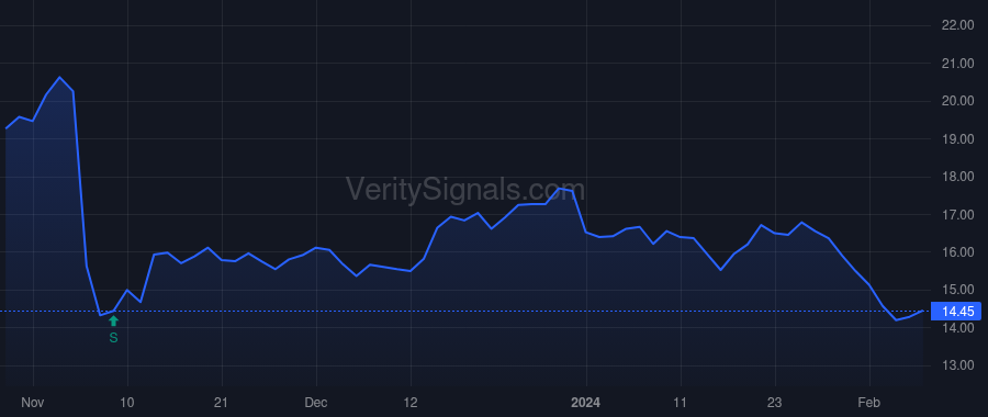 ATSG price after insider trade by Berger Michael L