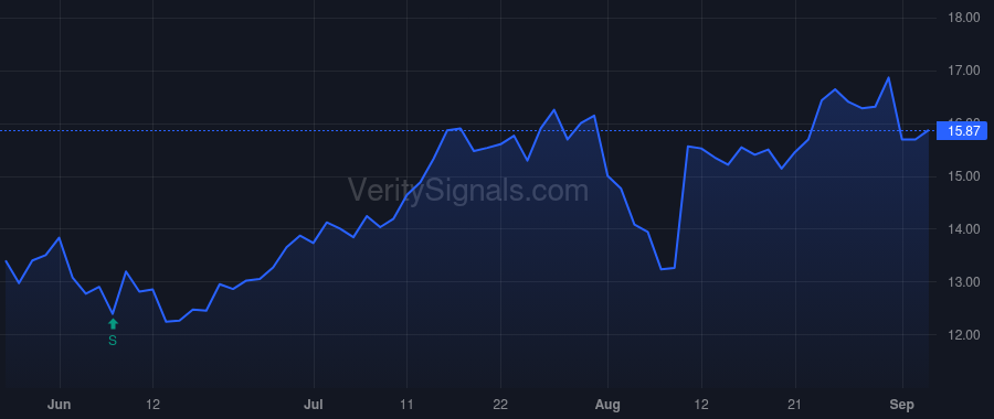 ATSG price after insider trade by Berger Michael L