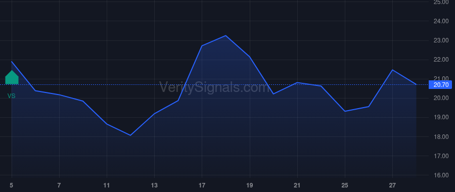 ATTO price after insider trade by WALSH COLIN