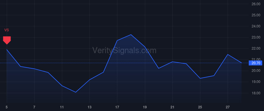 ATTO price after insider trade by WALSH COLIN