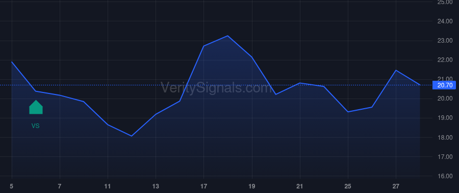 ATTO price after insider trade by WALSH COLIN