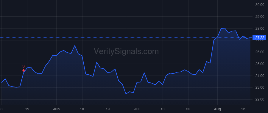 ATUS price after insider trade by Grau Michael