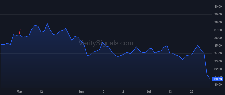 ATUS price after insider trade by Grau Michael