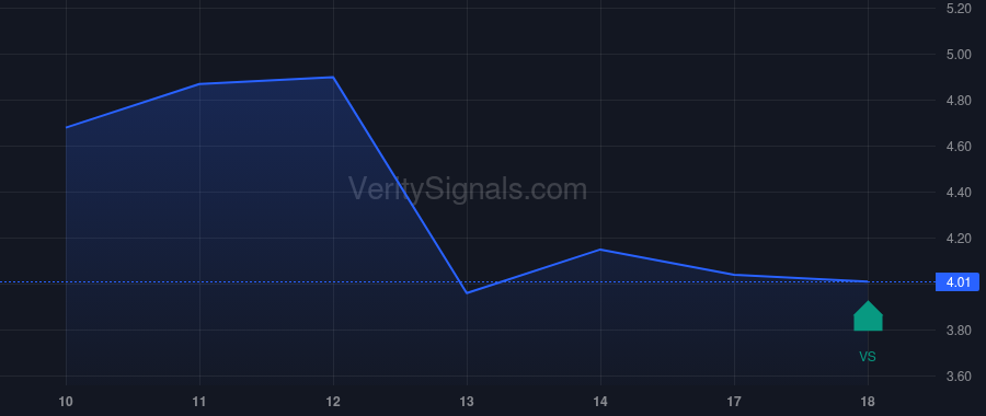 ATXG price after insider trade by HONG ZHIWANG
