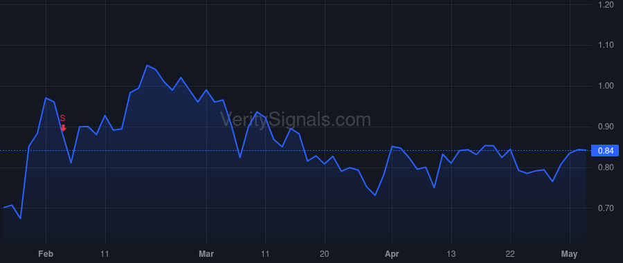 ATYR price after insider trade by Shukla Sanjay