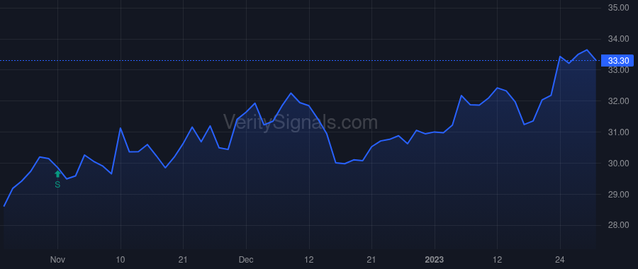 AUB price after insider trade by Asbury John C