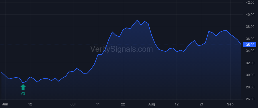 AUB price after insider trade by Ellett Frank Russell