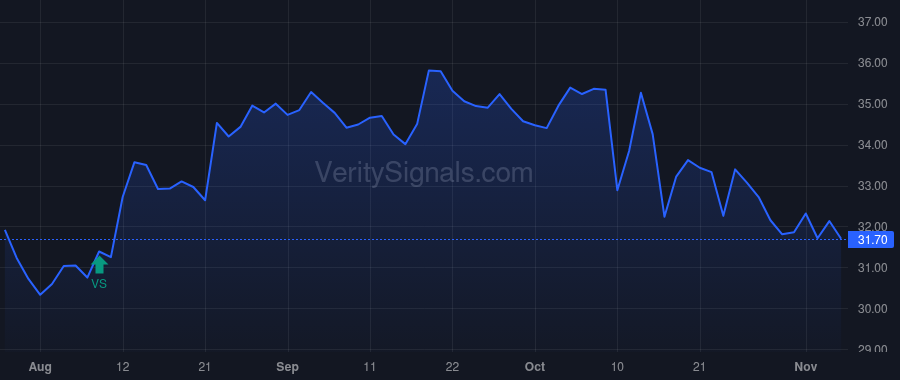AUB price after insider trade by Ellett Frank Russell