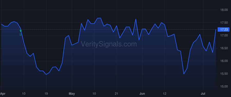 AUBN price after insider trade by Hedges David A