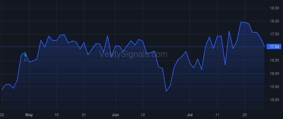 AUBN price after insider trade by Hedges David A