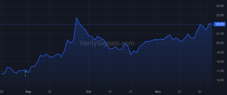 AUBN price after insider trade by HOUSEL DAVID E