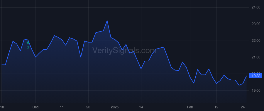 AUBN price after insider trade by Walker William James IV