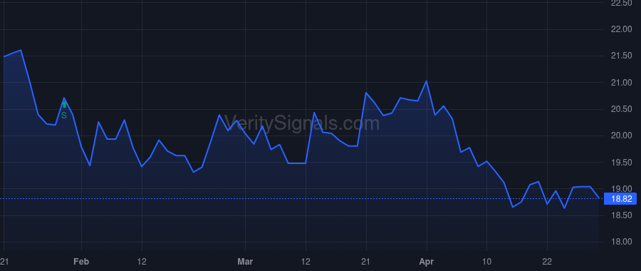 AUBN price after insider trade by HOUSEL DAVID E