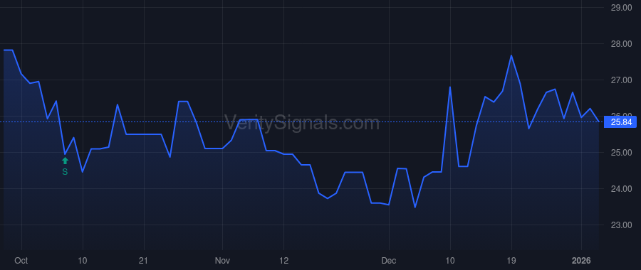 AUBN price after insider trade by Barrett J Tutt