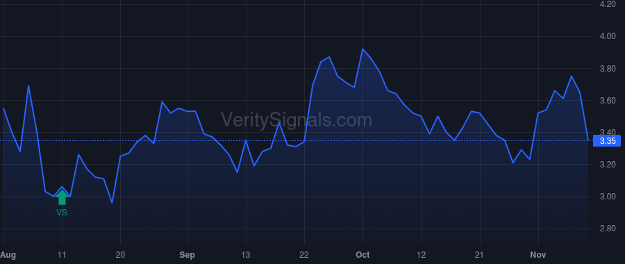 AUD price after insider trade by FIELD DAVID J