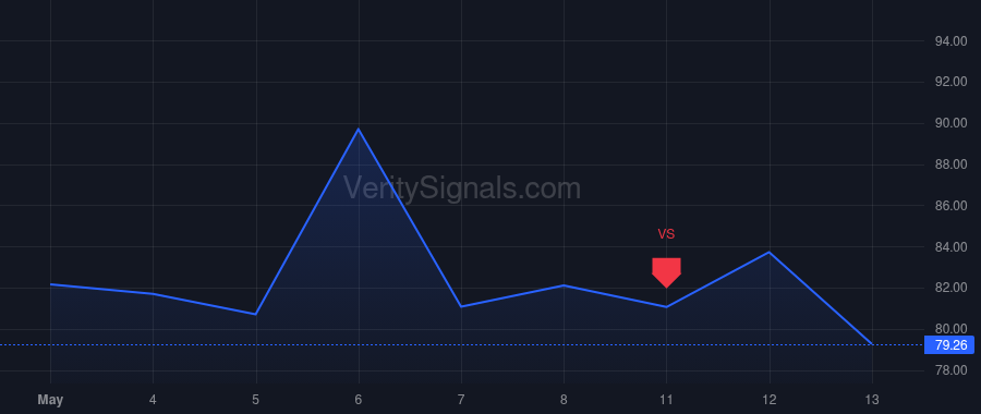 AUGO price after insider trade by Barbosa Rodrigo Cardoso