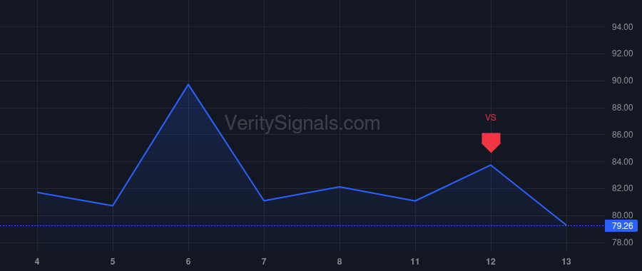 AUGO price after insider trade by Sousa Mauad Bruno