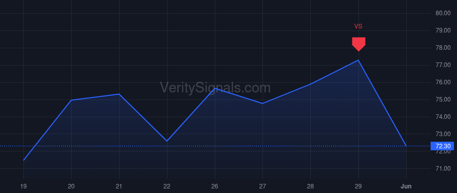 AUGO price after insider trade by Sousa Mauad Bruno