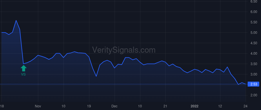 AUGX price after insider trade by Krakaris Emmanuel