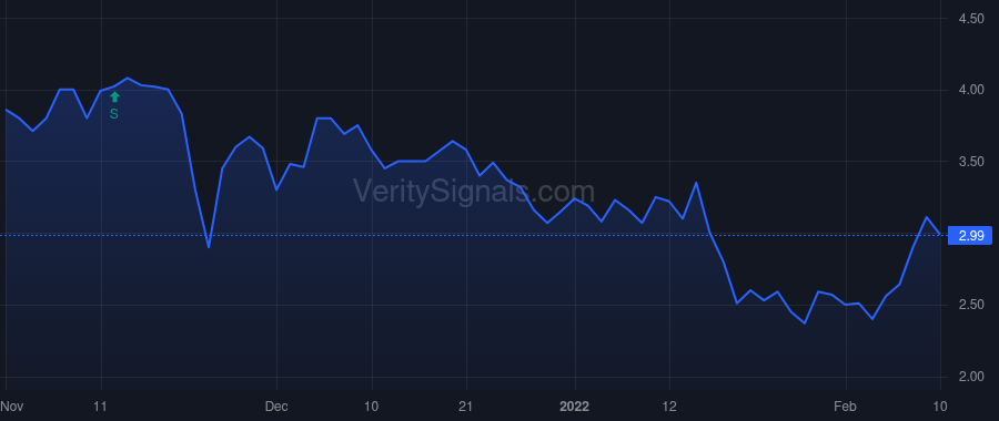AUGX price after insider trade by Krakaris Emmanuel