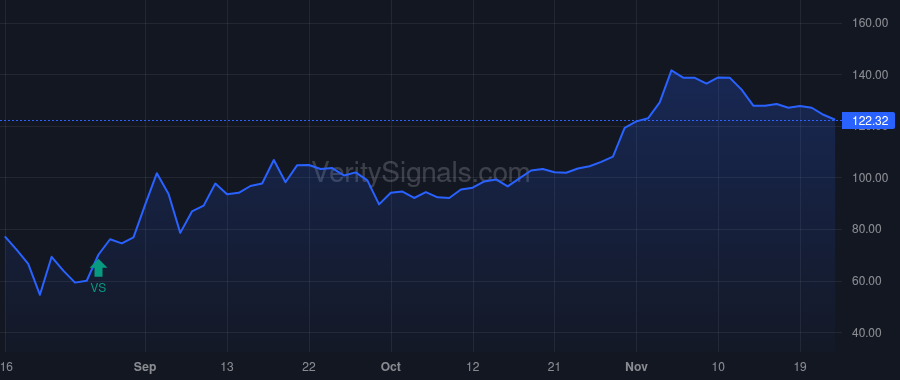 AUID price after insider trade by THIMOT THOMAS L